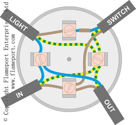 connector lighting switch junction box|wiring junction box for lighting.